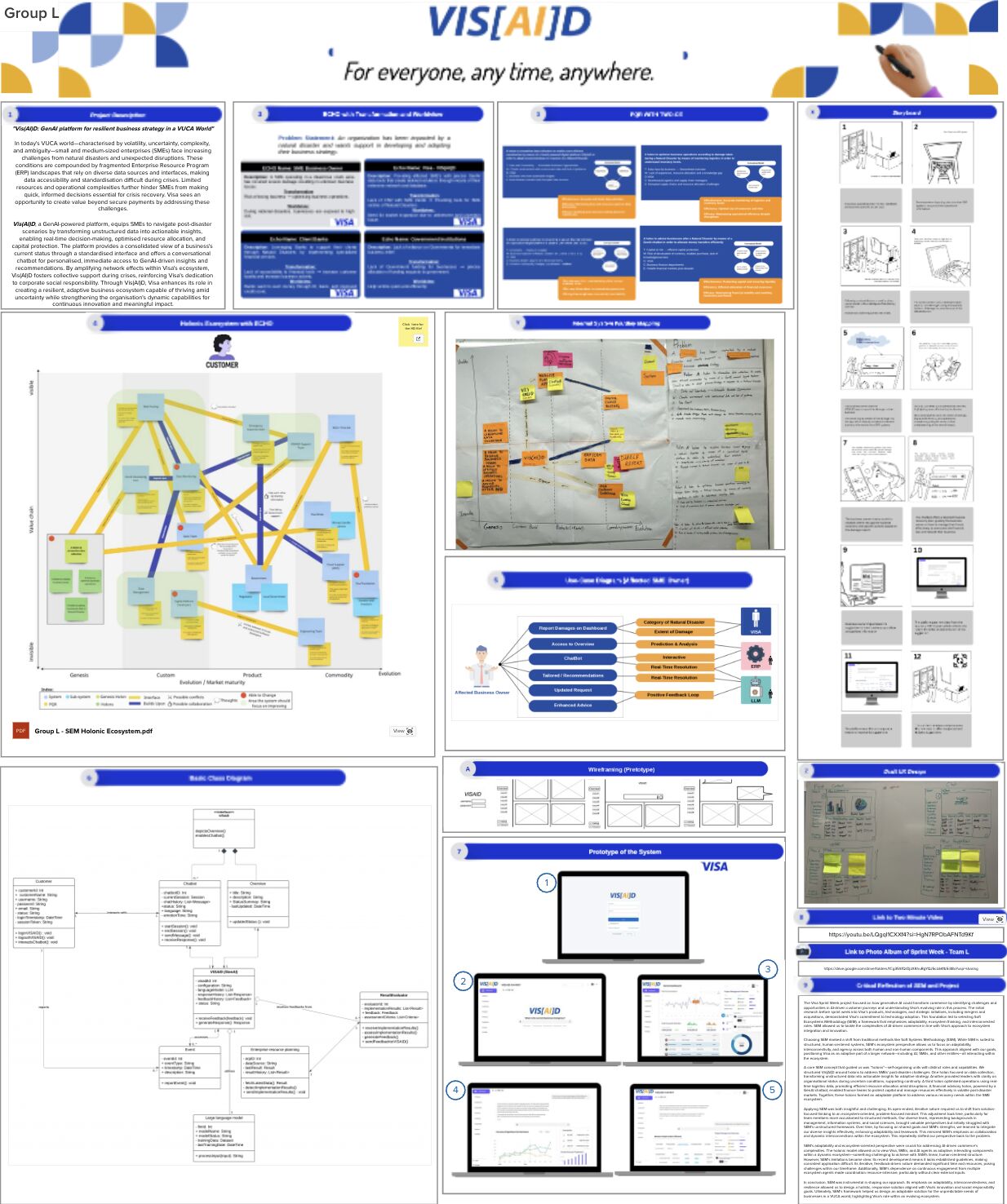 Full Project Overview